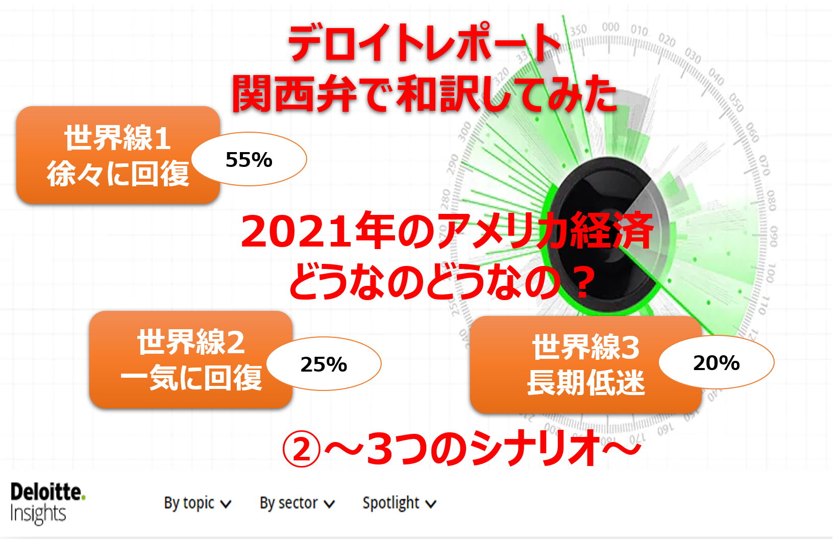 3つのシナリオ 21年前半のアメリカ経済予測 デロイトレポート翻訳